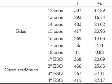 Edad y curso académico de los estudiantes