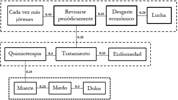 Representación gráfica de las RS concepto de CaMa en MLE