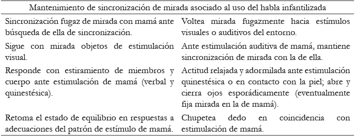 Ejemplo de codificación bebé Orientación en reacciones corporales. Seis semanas