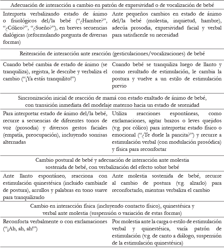 Ejemplo codificación mamá - Aspectos atribuidos al/la bebé/ Orientación en reacciones corporales (seis semanas)