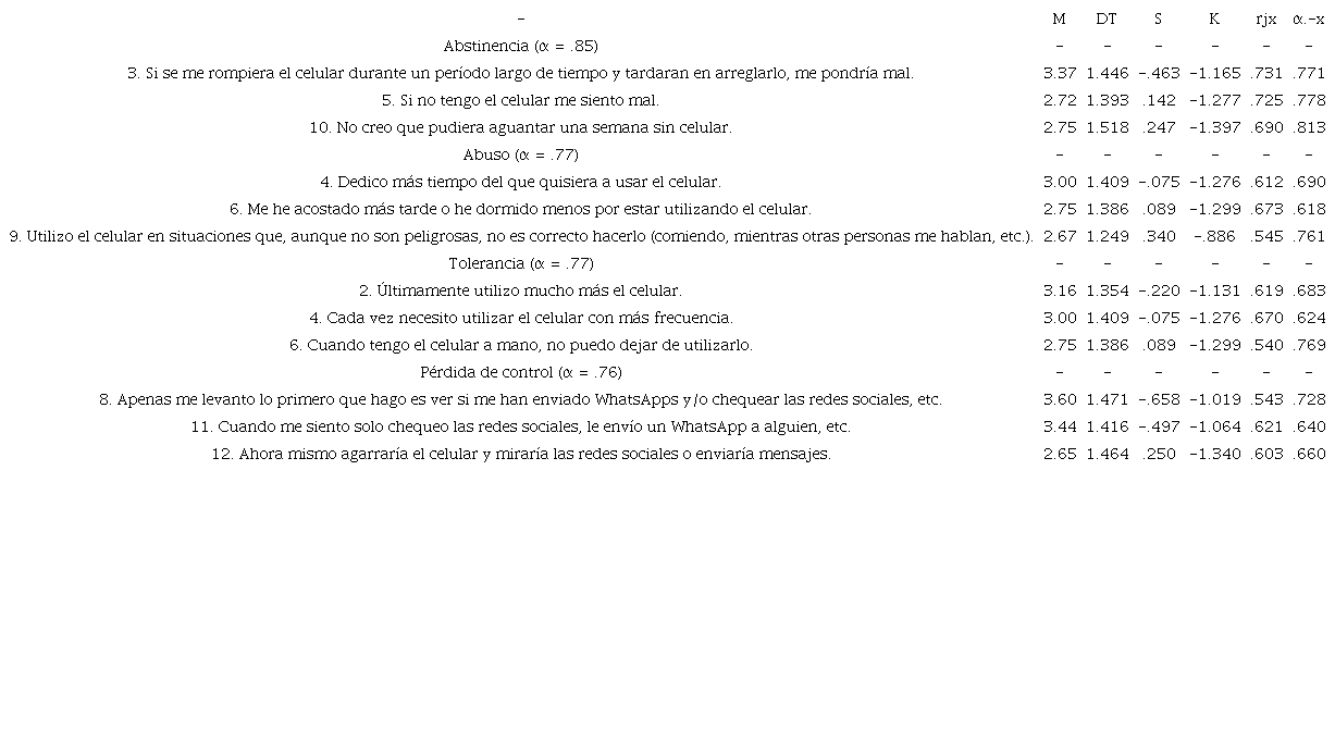 Análisis descriptivo, correlación ítem-total y alfa si se elimina el elemento