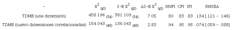 Análisis Factorial Confirmatorio de la escala TDMB comparando una y cuatro dimensiones