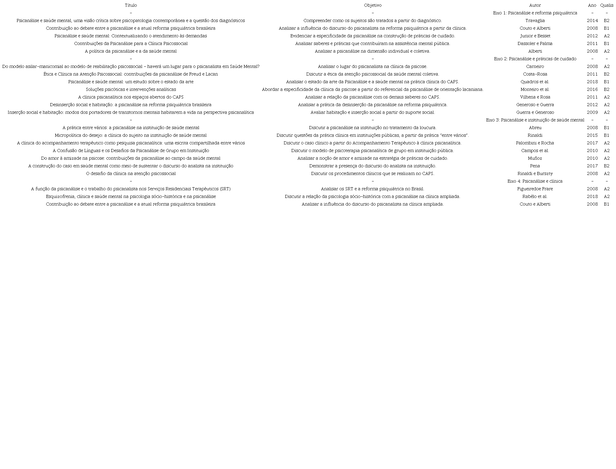 Artigos organizados por eixos temáticos