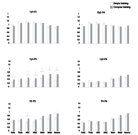Intrahemispheric Correlation