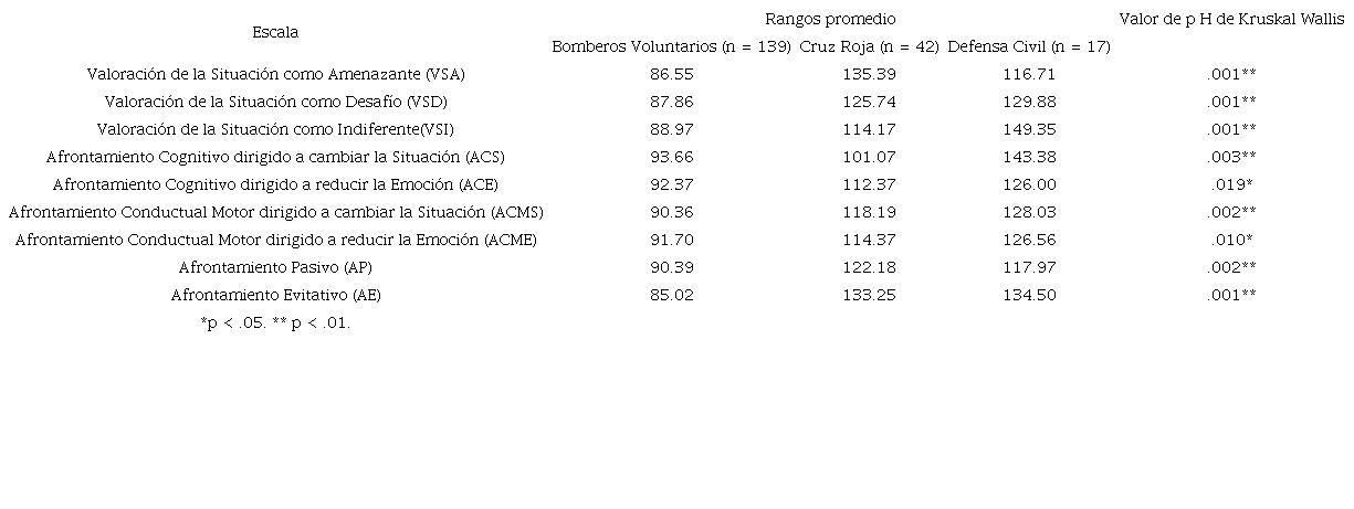 Diferencias en escala IVA según tipo de institución