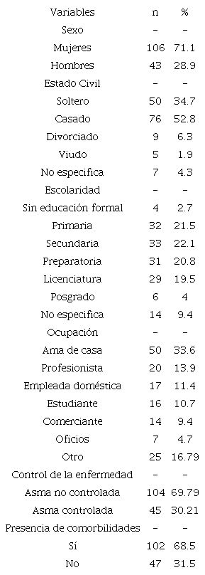 Características generales de los participantes
