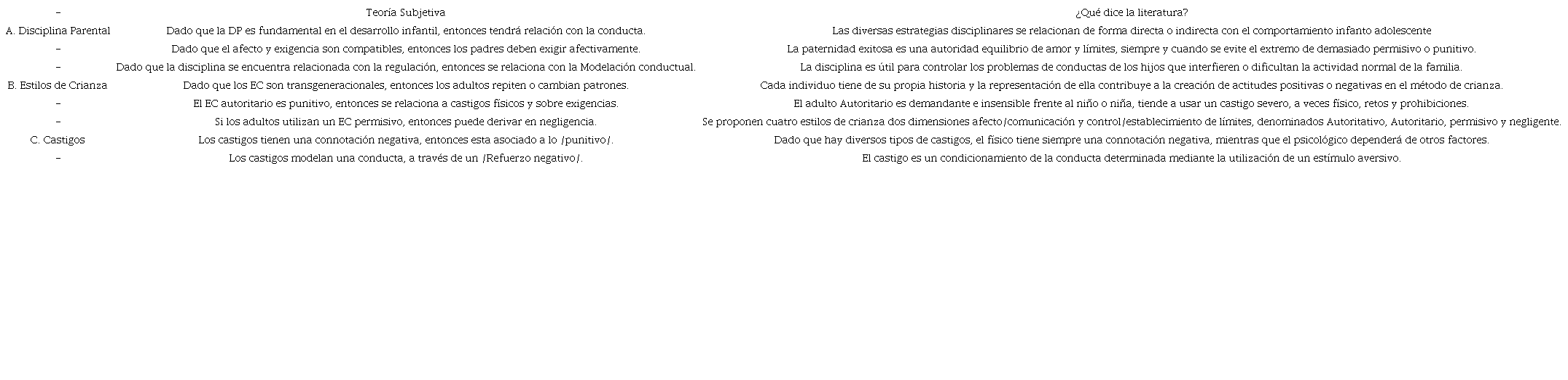 Teorías Subjetivas versus literatura formal