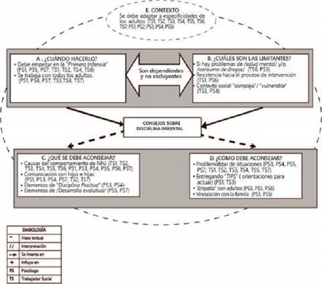 Consejos sobre Disciplina Parental.