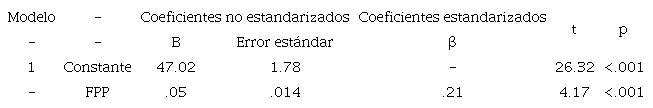 Estimación del modelo
