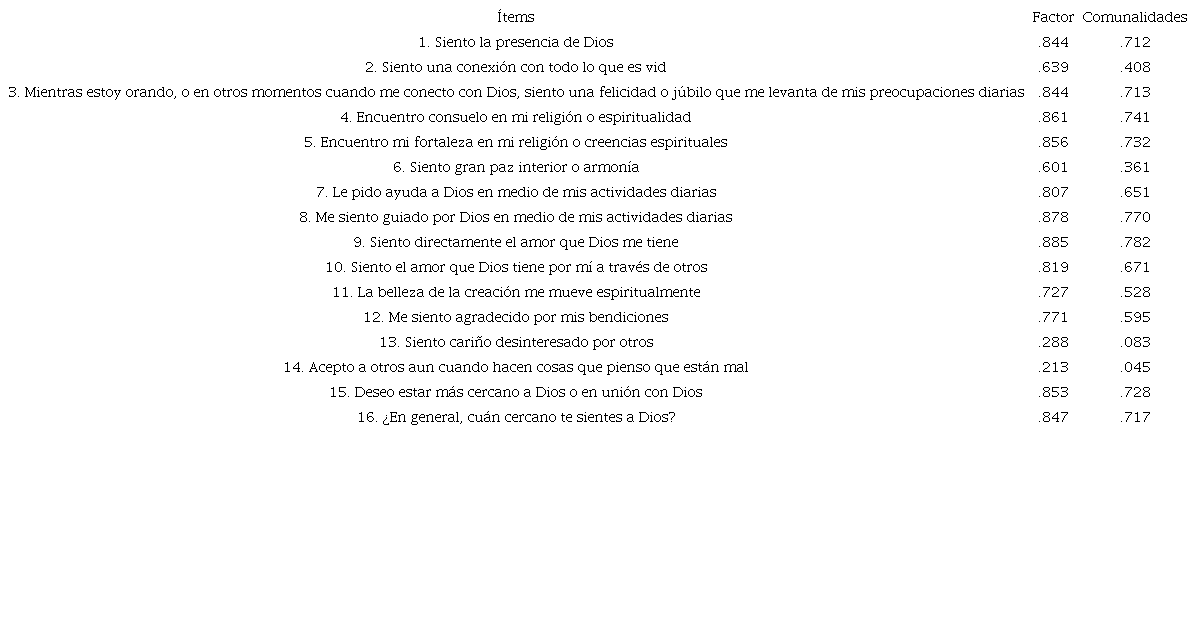 Cargas factoriales y comunalidades de la Escala de Experiencias Espirituales Diarias.