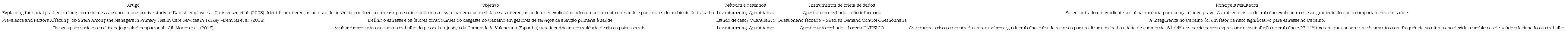 Estudos selecionados na categoria Tipo e produção de tarefas