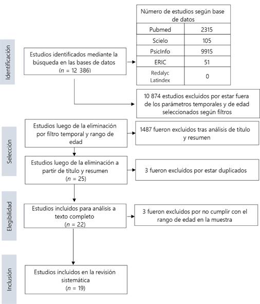 Diagrama de Flujo