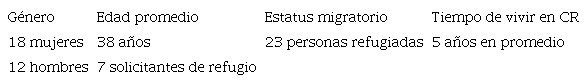 Datos sociodemogr&aacute;ficos de las personas participantes