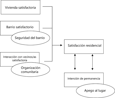 Categor&iacute;as de an&aacute;lisis y sus relaciones