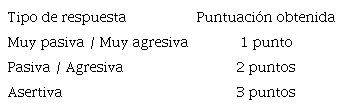 Puntuaciones de la Escala de Autoevaluación de Habilidades Sociales