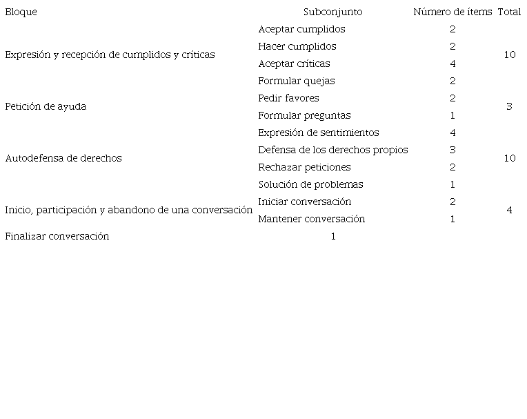 Subconjuntos de ítems (Michelson et al., 1987)