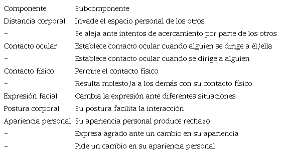 Contenido de la tabla de observación