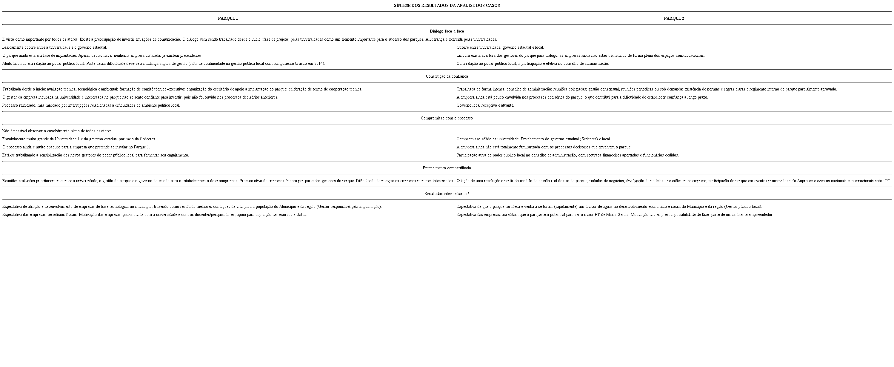 – Síntese dos resultados da análise