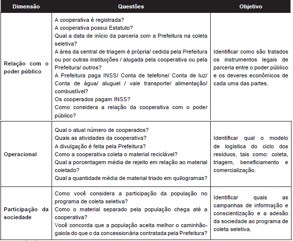 Dimensões de análise nas entrevistas feitas com os líderes das associações