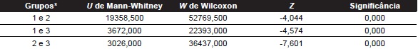 &ndash; Valores do teste de Mann-Whitney para os grupos divididos segundo a popula&ccedil;&atilde;o (Modelo: Cultura x Criminalidade)