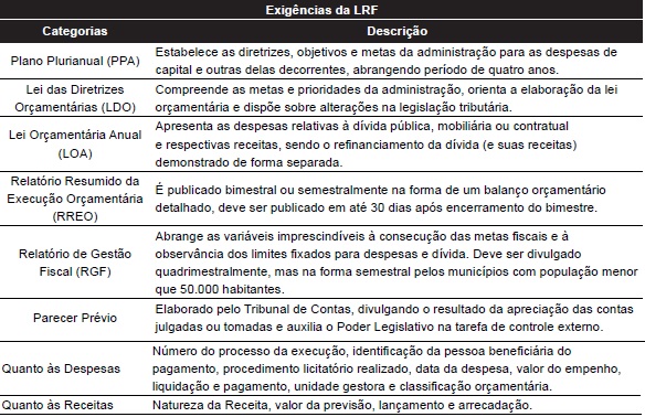 &ndash; Conte&uacute;do das Demonstra&ccedil;&otilde;es Cont&aacute;beis para Administra&ccedil;&atilde;o P&uacute;blica.