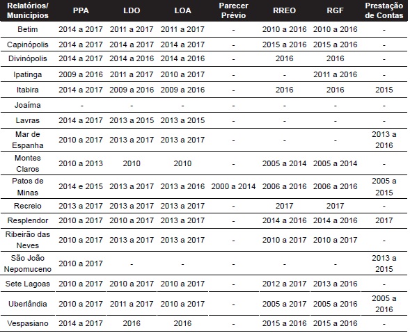 : Conte&uacute;do das Demonstra&ccedil;&otilde;es Cont&aacute;beis divulgadas pelos munic&iacute;pios.