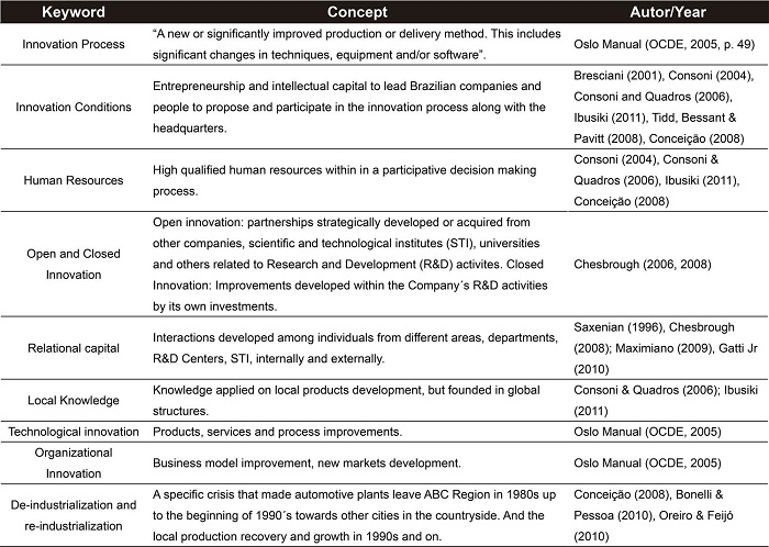 – Concepts/Theoretical constructs