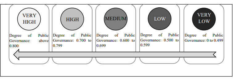 IGovP result range scale