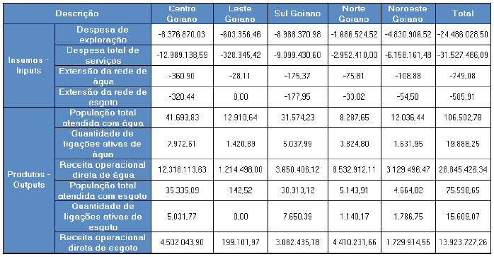 Quadro 9 - Varia��o nos insumos e produtos proposta pelo DEA - Agrupados por mesorregi�o &ndash; Munic�pios com servi�os de abastecimento de �gua e esgotamento sanit�rio