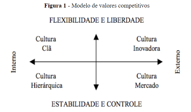 Modelo de valores competitivos