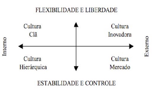 Competitive Value Model
