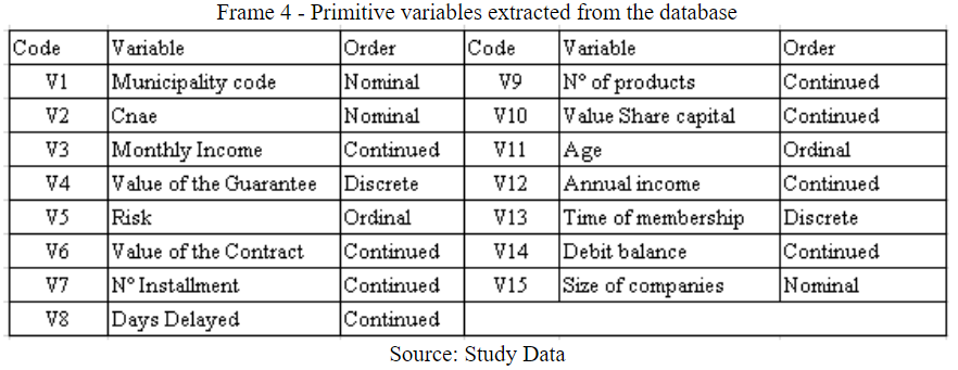 Primitive variables extracted from the database