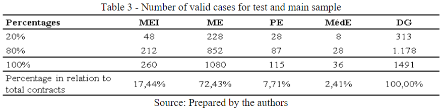 Number of valid cases for test and main sample