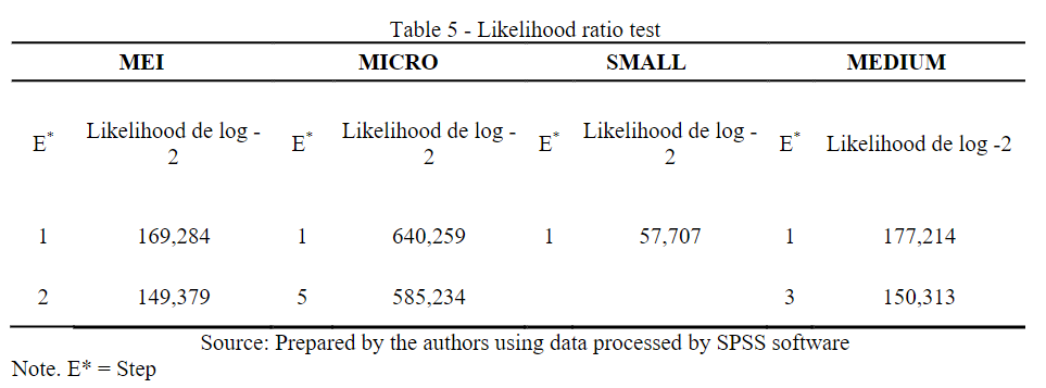 Likelihood ratio test