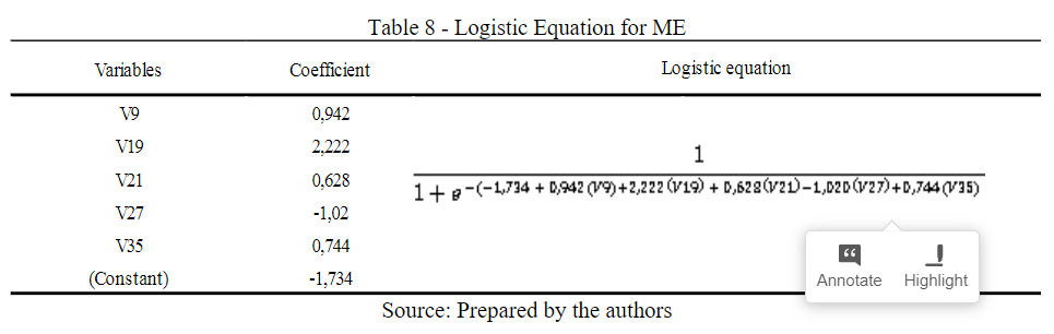 Logistic Equation for ME