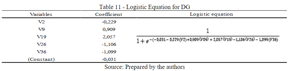 Logistic Equation for DG