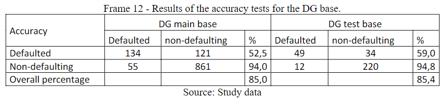 Results of the accuracy tests for the DG base.