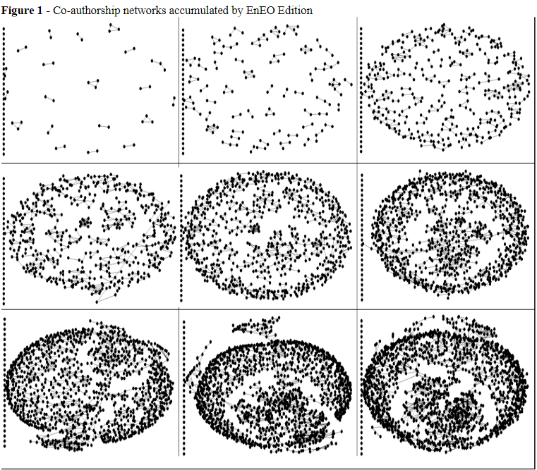 Figure 1 - Co-authorship networks accumulated by EnEO Edition