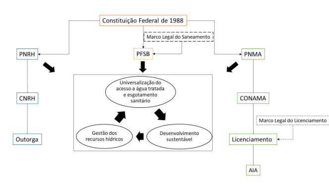 &ndash; Rela��o entre as pol�ticas e seus objetivos e ferramentas