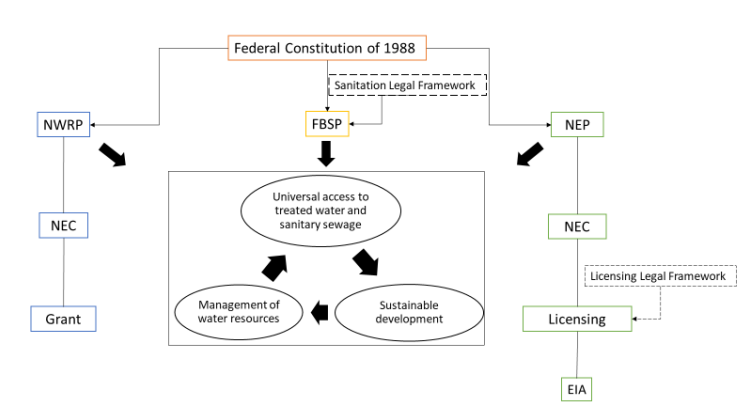 &ndash; Relationship between policies and their objectives and tools