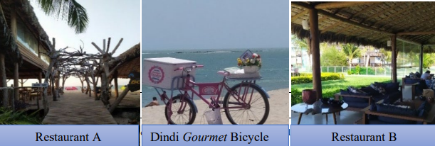 &ndash;Environments in Barra Grande