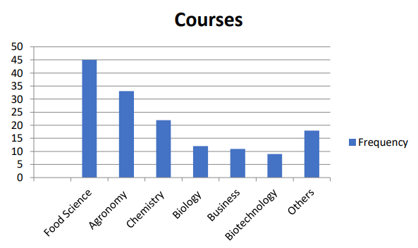 Evolution of research at Federal Universities of the State of MG