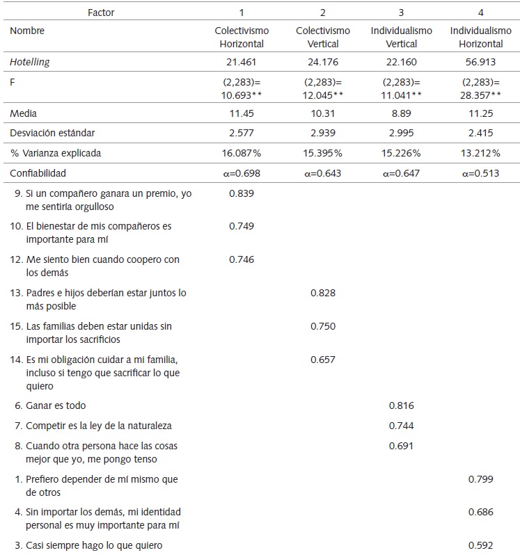An&aacute;lisis
Factorial de Componentes Principales