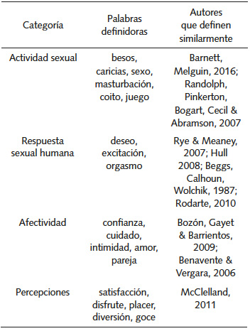 Definidoras agrupadas por categoría