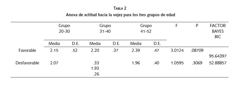 Tabla 2