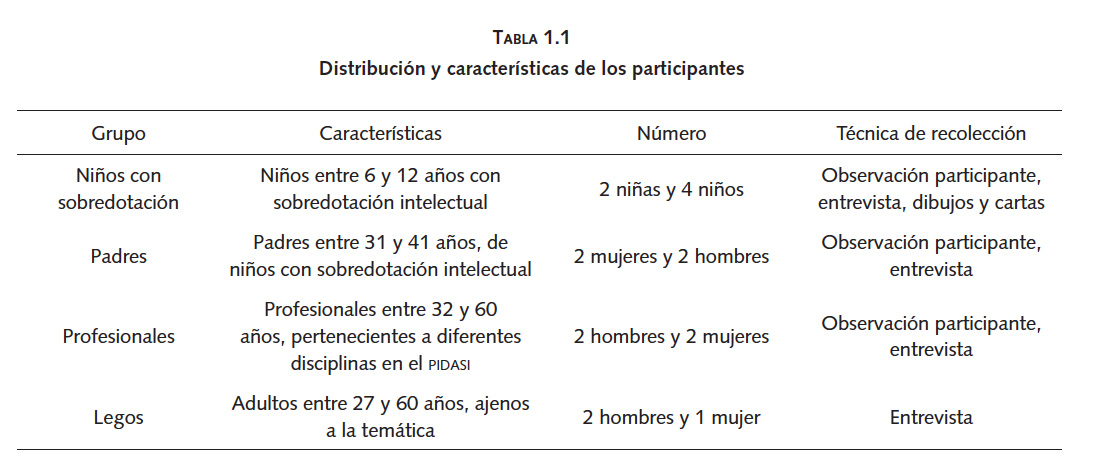 Tabla 1.1