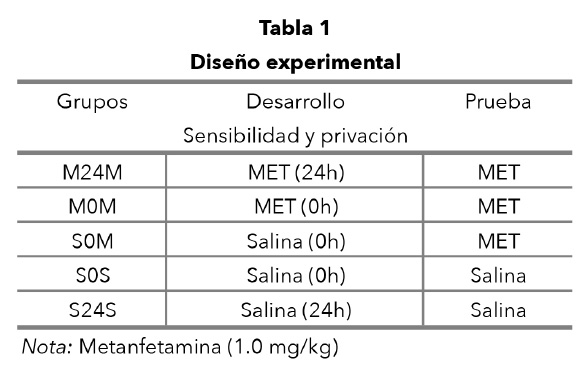 Tabla 1