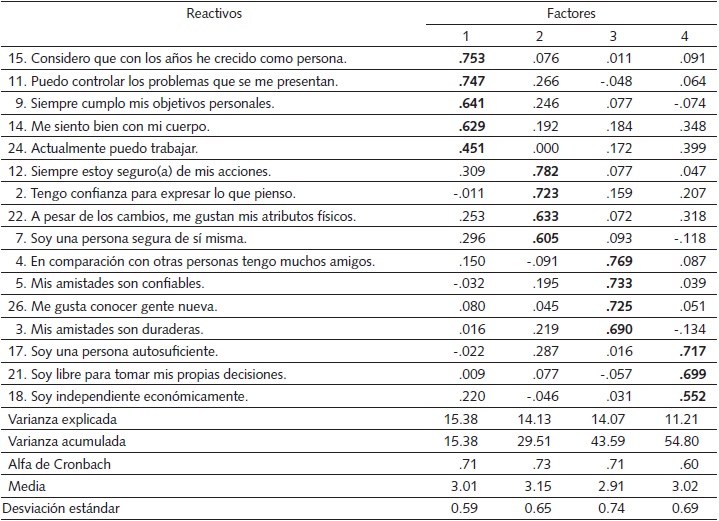 Análisis factorial de la
escala de bienestar psicológico para adultos mayores