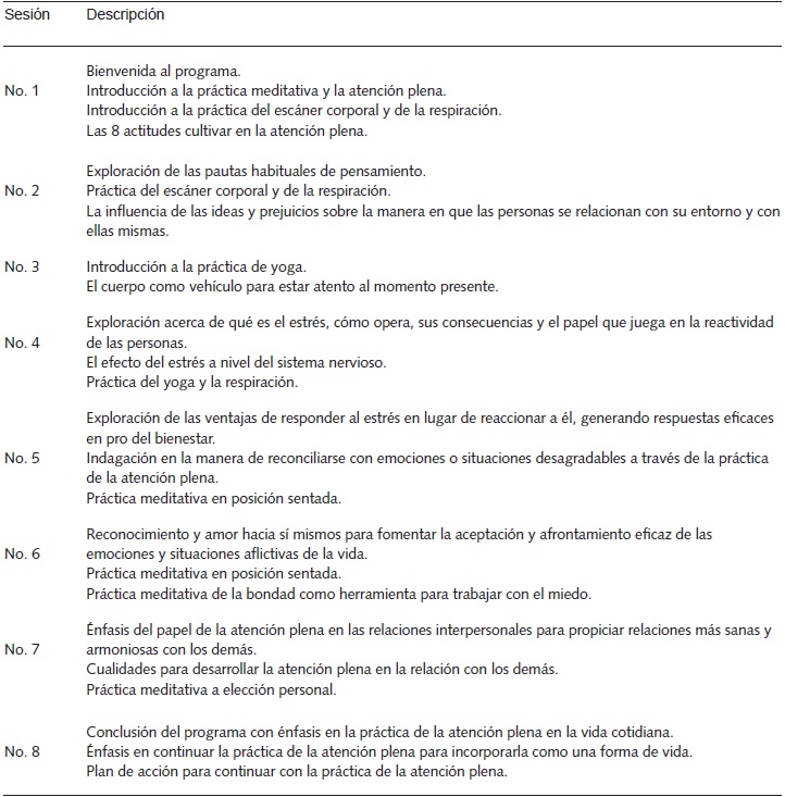 Caracter&iacute;sticas principales
de las ocho sesiones del programa de reducci&oacute;n de estr&eacute;s basado en la atenci&oacute;n
plena