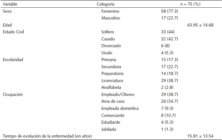 Caractersticas sociodemogrficas de los participantes